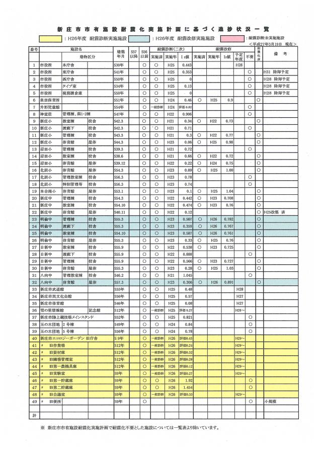 H26施設耐震結果一覧表