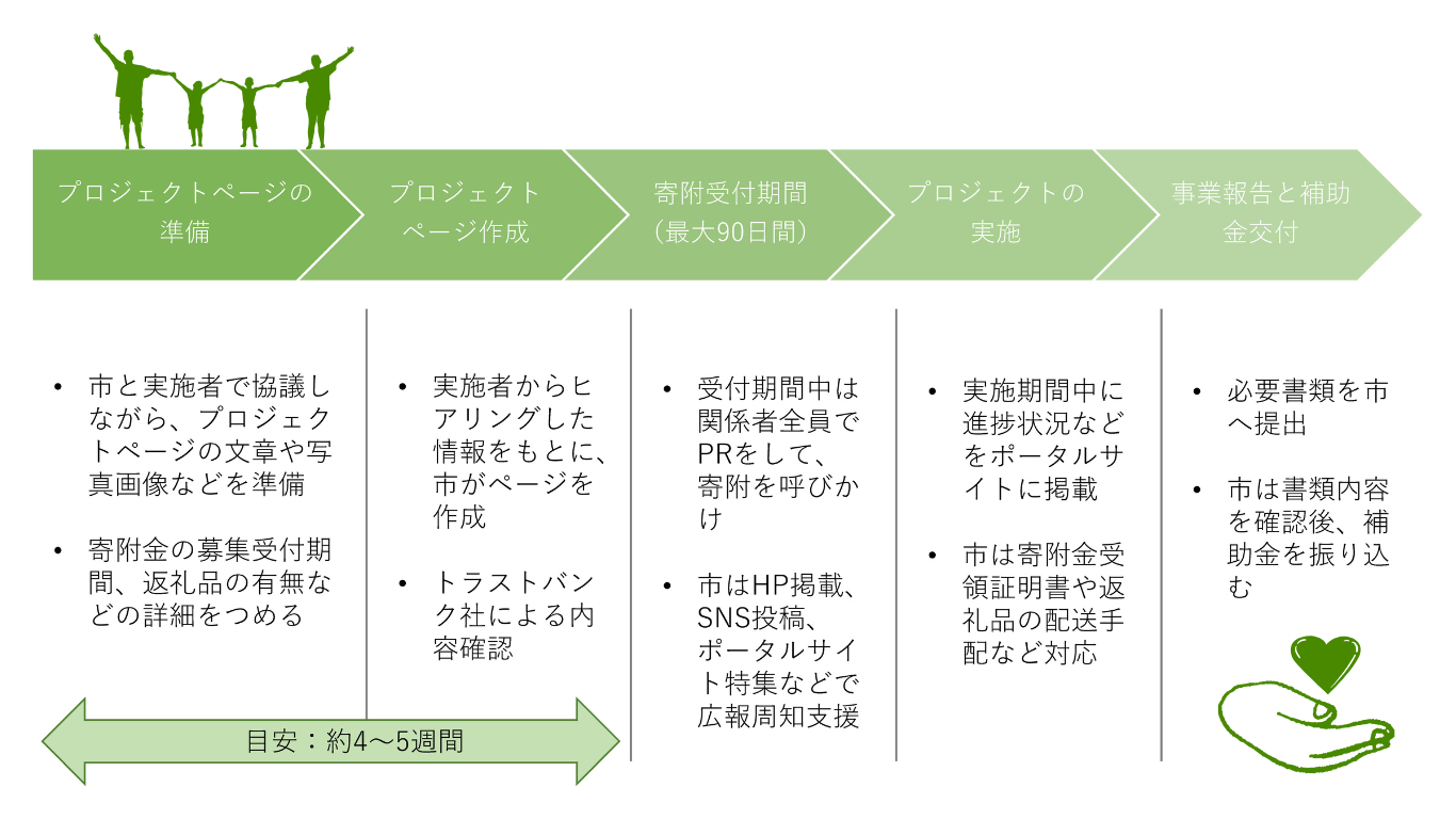 gcf_nagare.png