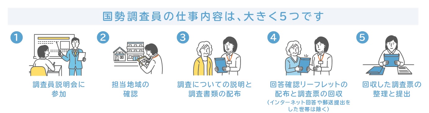 しごと