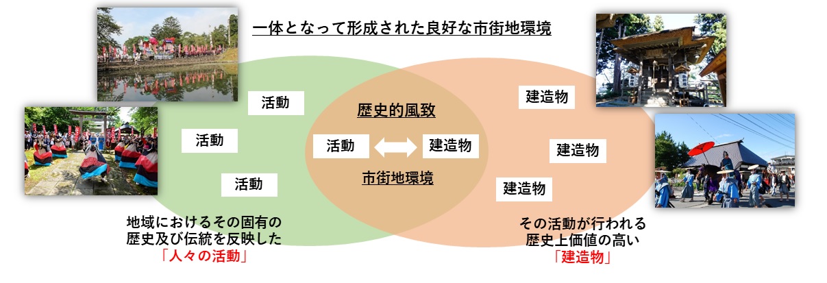 風致図の画像