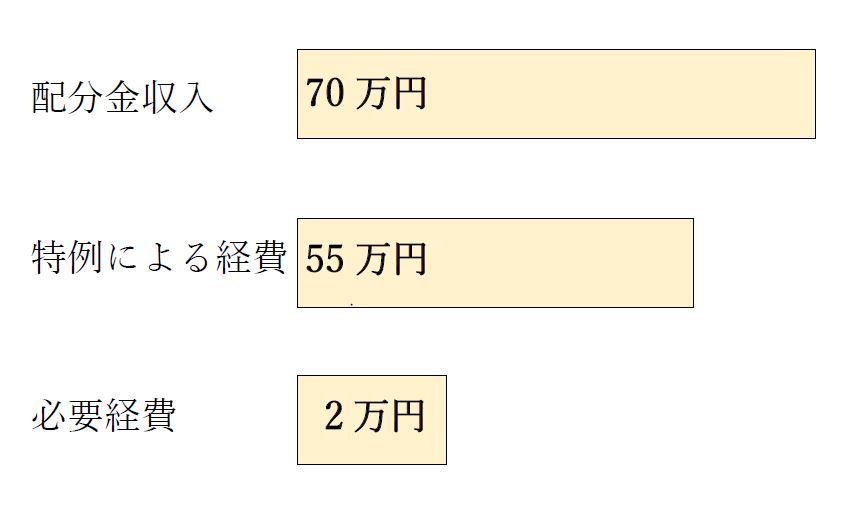 シルバー人材センター例１