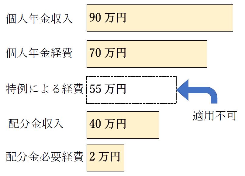 シルバー人材センター例3