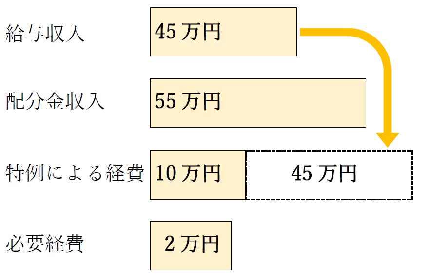 シルバー人材センター例2