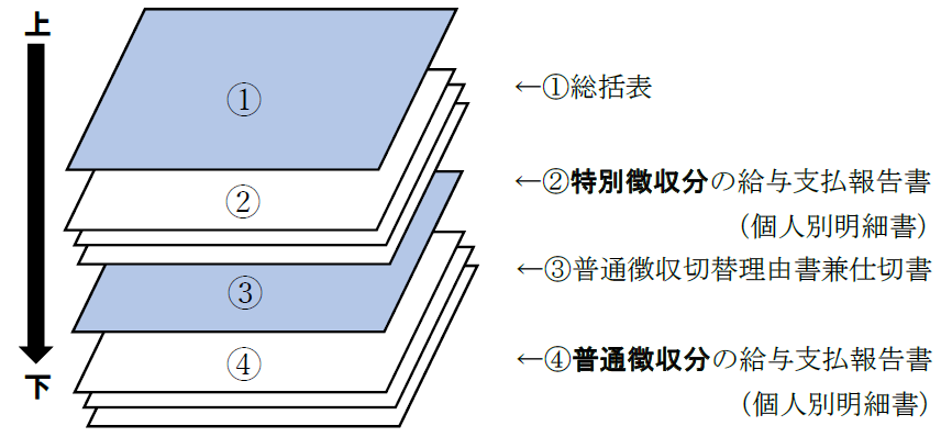 給報＿並べ替え図
