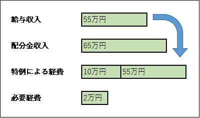 シルバー配分金例２