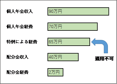 シルバー配分金例３
