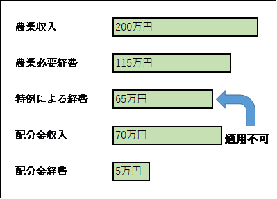 シルバー配分金例４