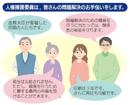 人権擁護委員の説明図画像