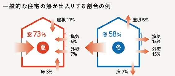 使用画像（窓リノベ記事）2026.6.jpg