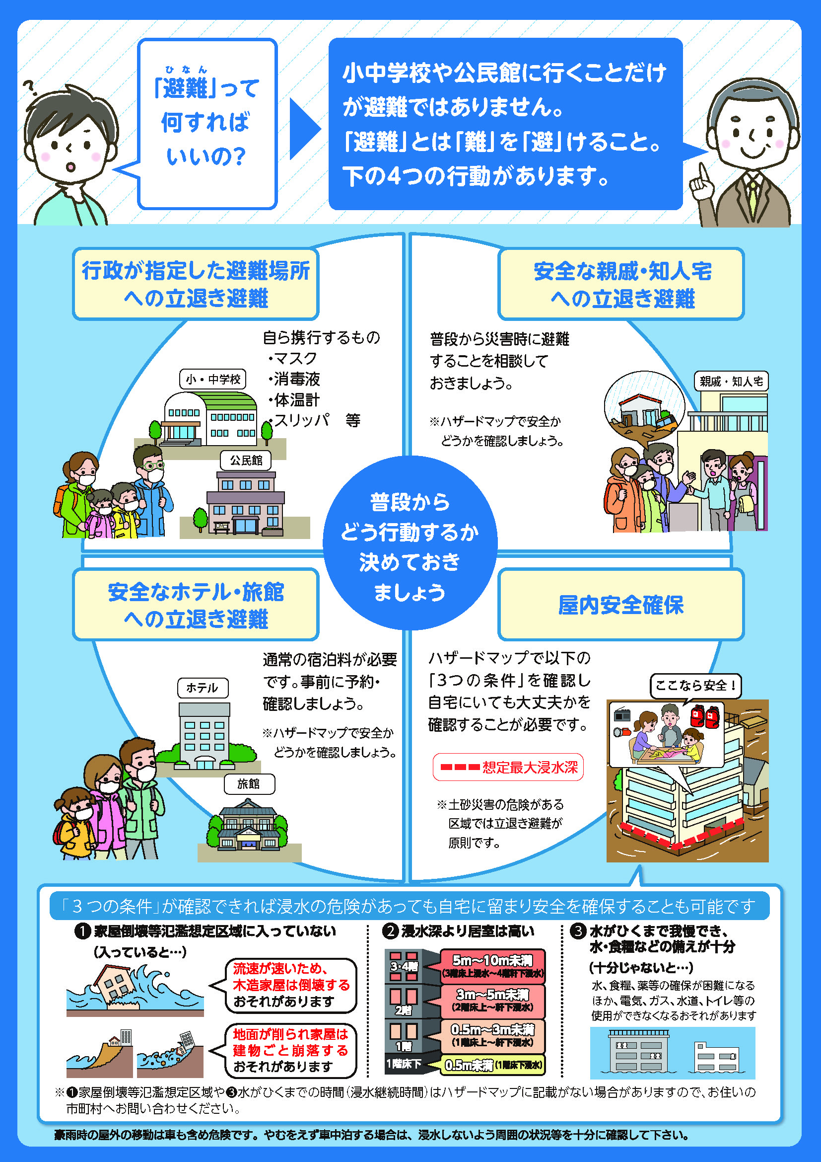 避難指示で必ず避難２（４つの避難行動）の画像