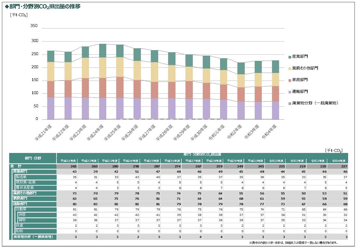 部門・分野別CO２排出量の推移.jpeg