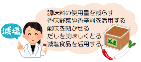 減塩工夫イラスト