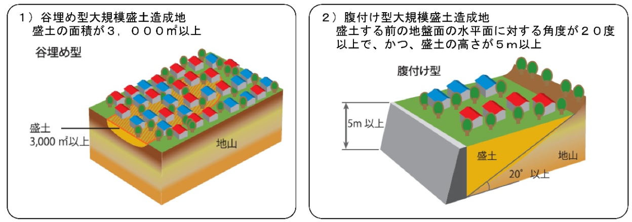 盛土造成地の図