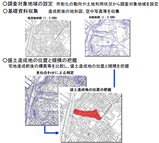 大規模盛土造成地の抽出のイメージ図