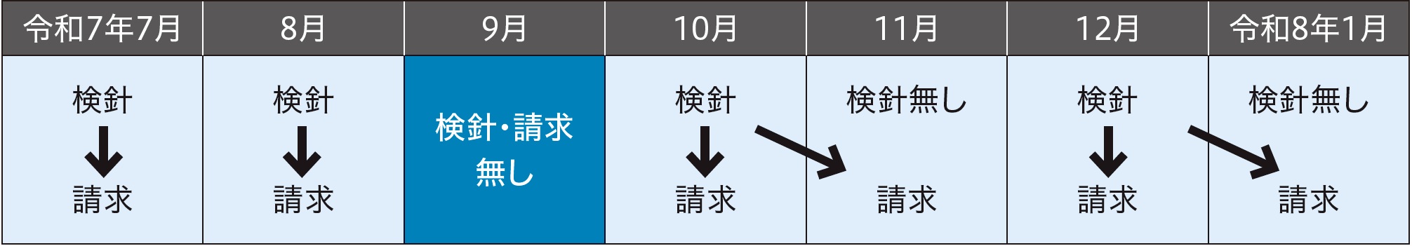 偶数月地域の流れ