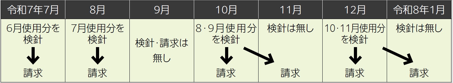 偶数月検針