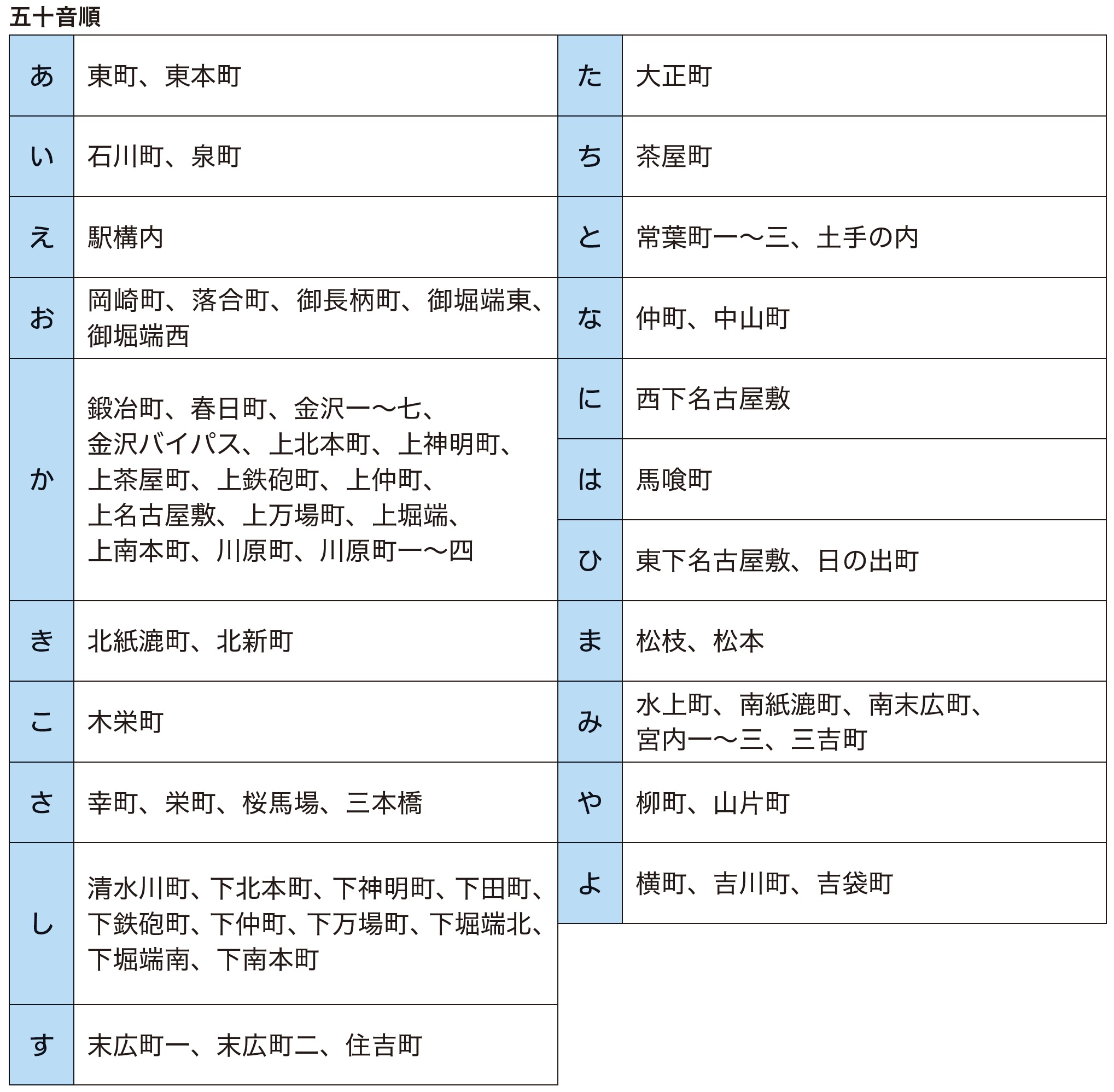 奇数月の検針地区一覧