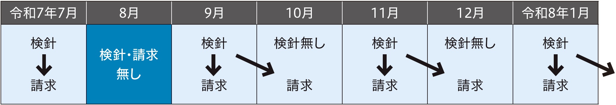 奇数月地域流れ