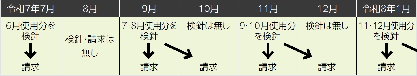 奇数月検針