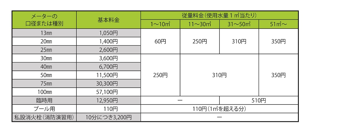 新料金