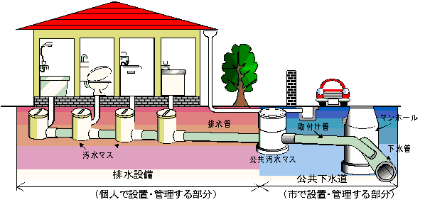 下水道の図