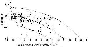 アラカルト2-3