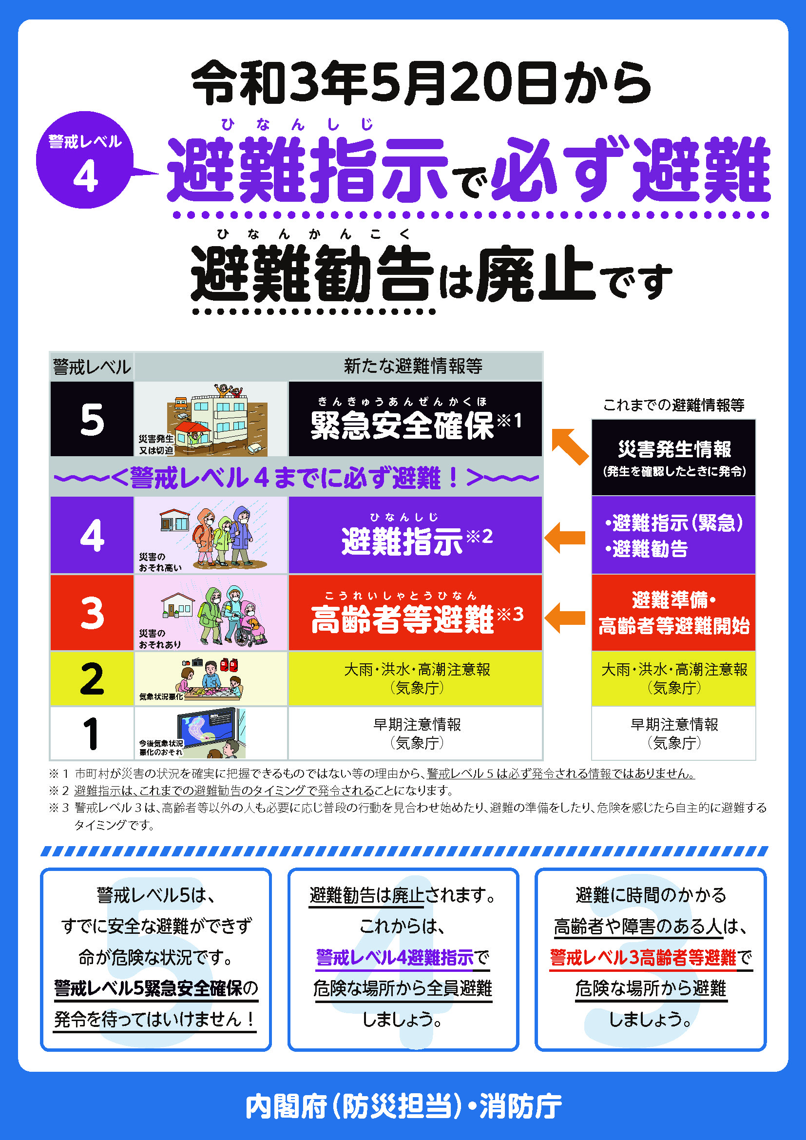 避難指示で必ず避難の画像
